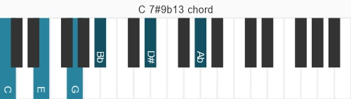 Piano voicing of chord C 7#9b13